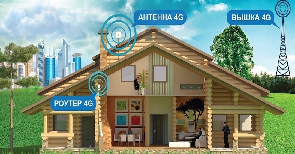4G Интернет Томилино